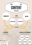 Content Assets - Tangible Words