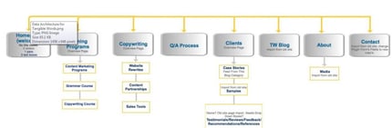 Data Architecture for Tangible Words