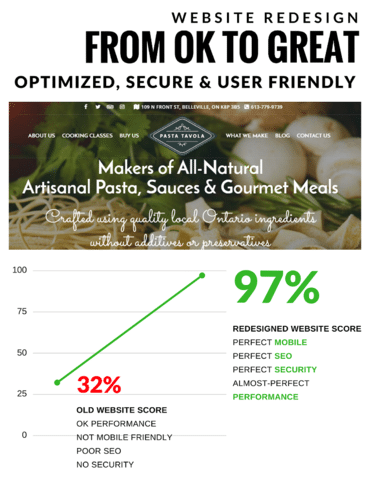 Pasta Tavola Website Redesign Case Story