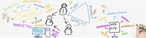 Content Strategists to double your revenue