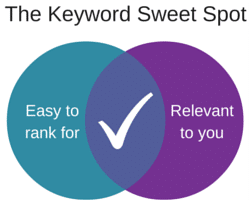 higher search rankings