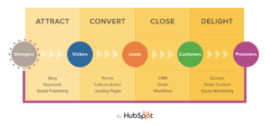 inbound marketing tactics